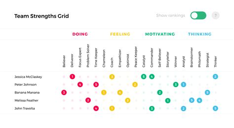 high5test strengths list|Strengths Descriptions from the High5 Test Flashcards .